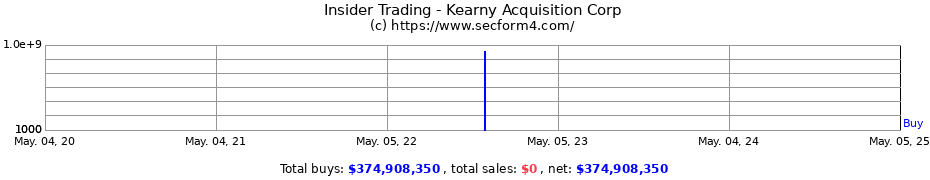 Insider Trading Transactions for Kearny Acquisition Corp