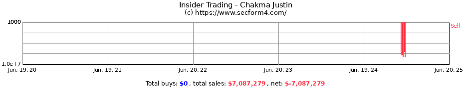 Insider Trading Transactions for Chakma Justin