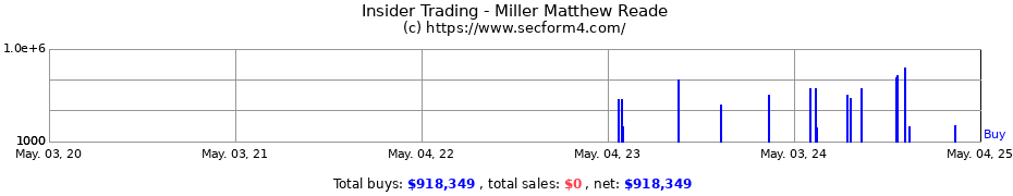 Insider Trading Transactions for Miller Matthew Reade