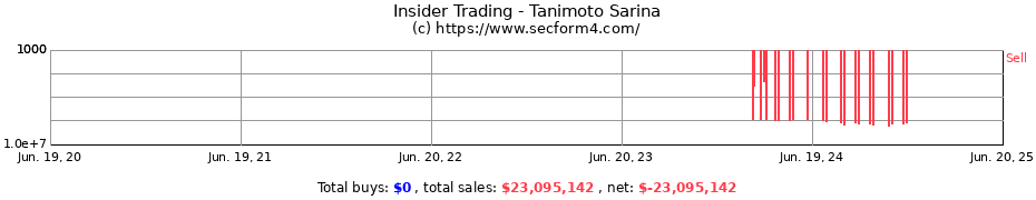 Insider Trading Transactions for Tanimoto Sarina