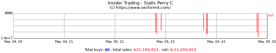 Insider Trading Transactions for Siatis Perry C