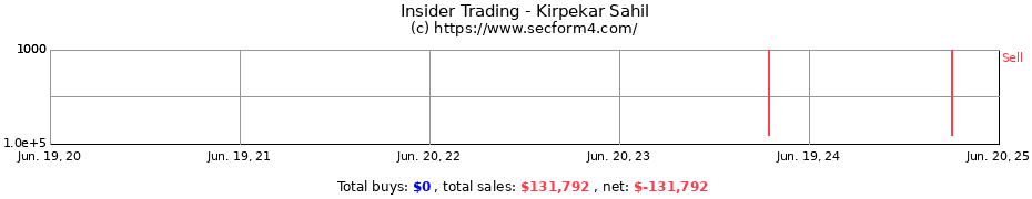Insider Trading Transactions for Kirpekar Sahil