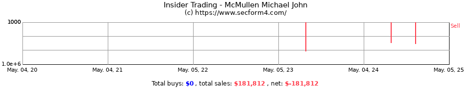 Insider Trading Transactions for McMullen Michael John
