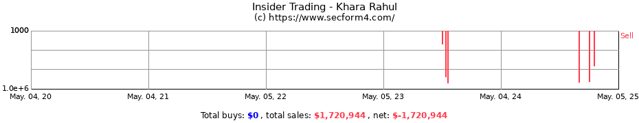 Insider Trading Transactions for Khara Rahul