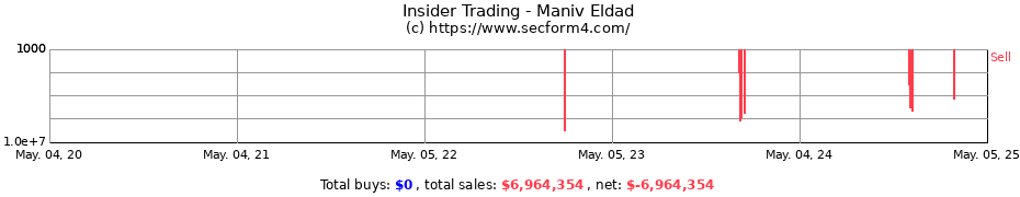 Insider Trading Transactions for Maniv Eldad