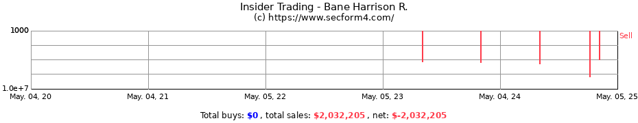 Insider Trading Transactions for Bane Harrison R.