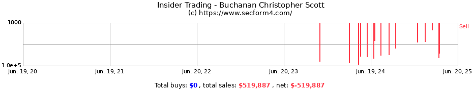 Insider Trading Transactions for Buchanan Christopher Scott