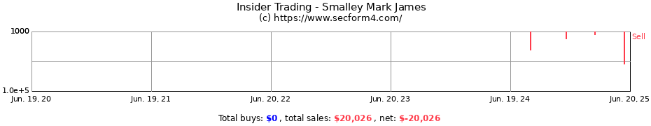 Insider Trading Transactions for Smalley Mark James