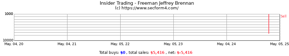 Insider Trading Transactions for Freeman Jeffrey Brennan
