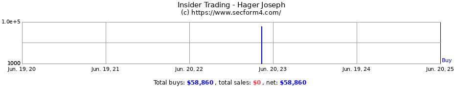 Insider Trading Transactions for Hager Joseph