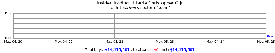Insider Trading Transactions for Eberle Christopher G Jr