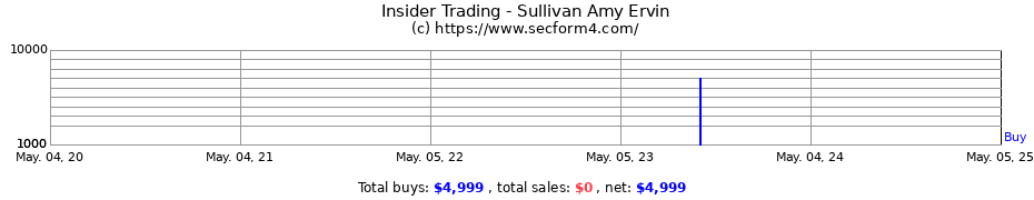Insider Trading Transactions for Sullivan Amy Ervin
