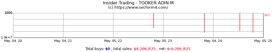 Insider Trading Transactions for TOOKER ADIN M