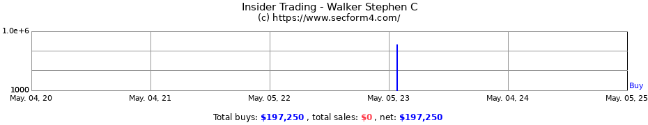 Insider Trading Transactions for Walker Stephen C