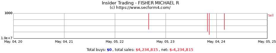 Insider Trading Transactions for FISHER MICHAEL R