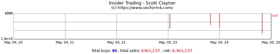Insider Trading Transactions for Scott Clayton