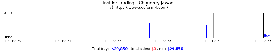 Insider Trading Transactions for Chaudhry Jawad