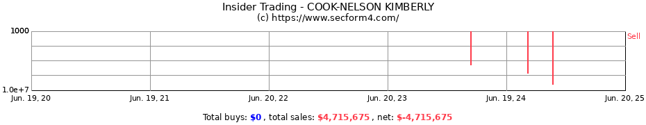 Insider Trading Transactions for COOK-NELSON KIMBERLY