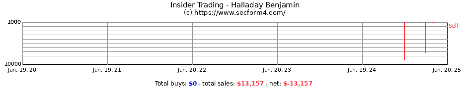Insider Trading Transactions for Halladay Benjamin