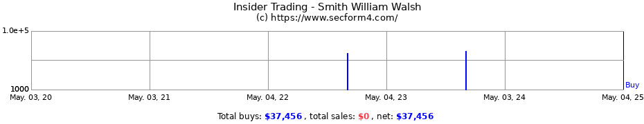 Insider Trading Transactions for Smith William Walsh