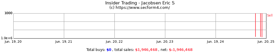 Insider Trading Transactions for Jacobsen Eric S