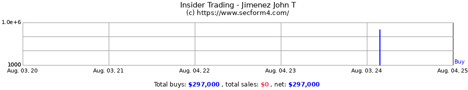Insider Trading Transactions for Jimenez John T