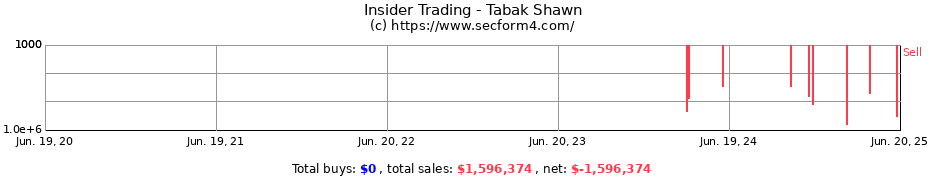 Insider Trading Transactions for Tabak Shawn
