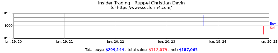 Insider Trading Transactions for Ruppel Christian Devin