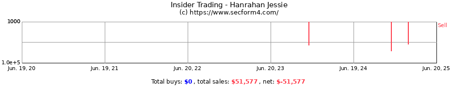 Insider Trading Transactions for Hanrahan Jessie