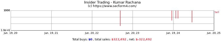 Insider Trading Transactions for Kumar Rachana