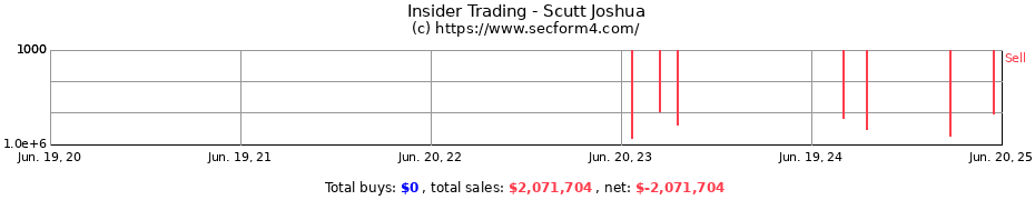 Insider Trading Transactions for Scutt Joshua