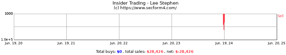 Insider Trading Transactions for Lee Stephen