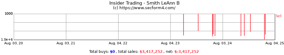 Insider Trading Transactions for Smith LeAnn B