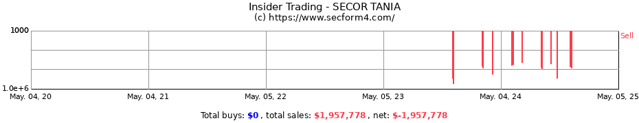 Insider Trading Transactions for SECOR TANIA