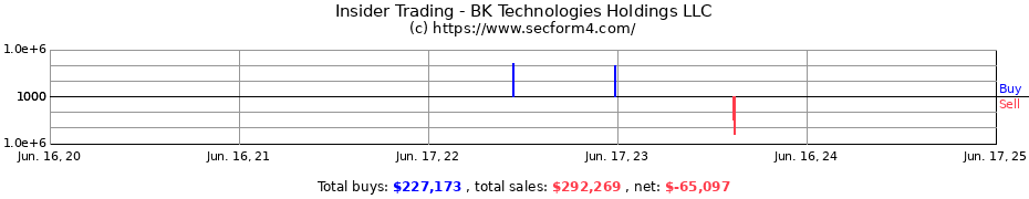 Insider Trading Transactions for BK Technologies Holdings LLC