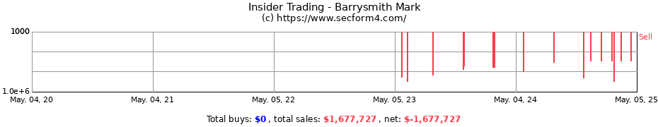 Insider Trading Transactions for Barrysmith Mark