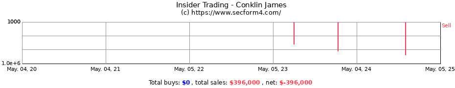 Insider Trading Transactions for Conklin James