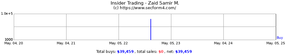 Insider Trading Transactions for Zaid Samir M.