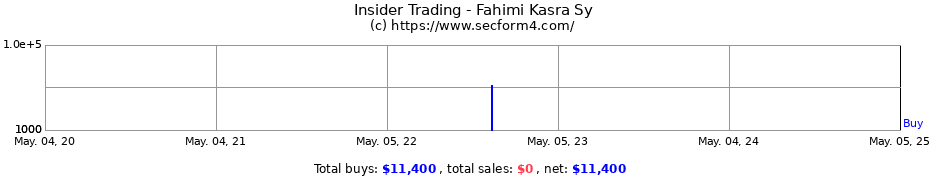 Insider Trading Transactions for Fahimi Kasra Sy