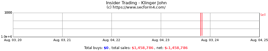Insider Trading Transactions for Klinger John