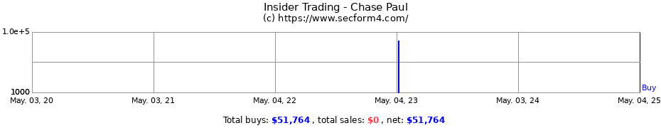 Insider Trading Transactions for Chase Paul