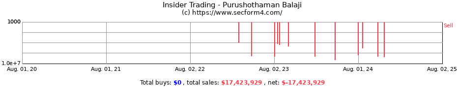 Insider Trading Transactions for Purushothaman Balaji