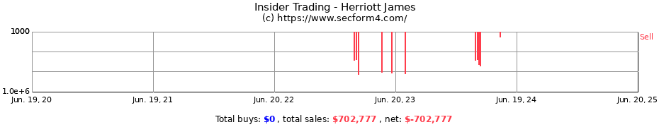 Insider Trading Transactions for Herriott James