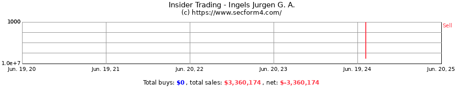 Insider Trading Transactions for Ingels Jurgen G. A.