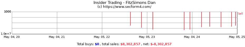 Insider Trading Transactions for FitzSimons Dan