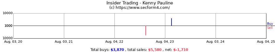 Insider Trading Transactions for Kenny Pauline