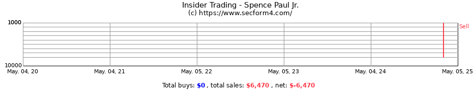 Insider Trading Transactions for Spence Paul Jr.