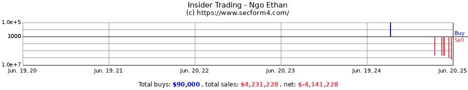 Insider Trading Transactions for Ngo Ethan