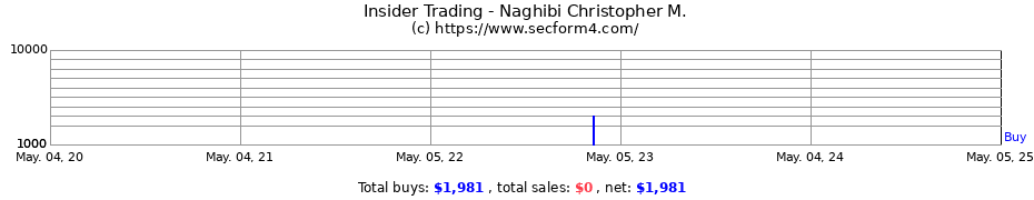 Insider Trading Transactions for Naghibi Christopher M.
