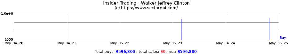 Insider Trading Transactions for Walker Jeffrey Clinton